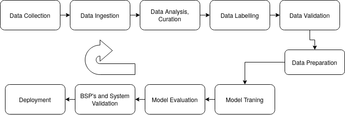 Machine Learning Pipeline