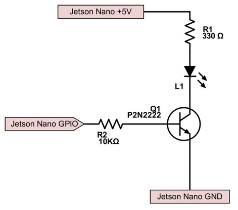 gpio setup